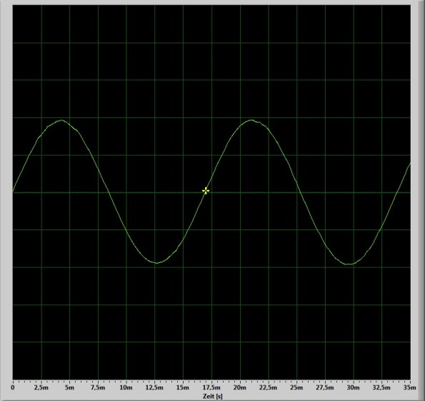 Eingang gemessen mit 200mV Raster