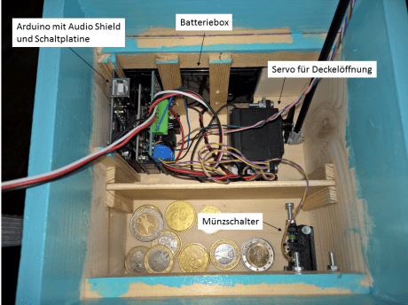 Holzkiste mit allen Komponenten