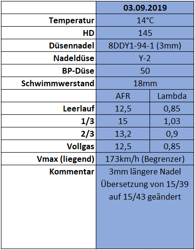 Abstimmung_Nadel_3mm
