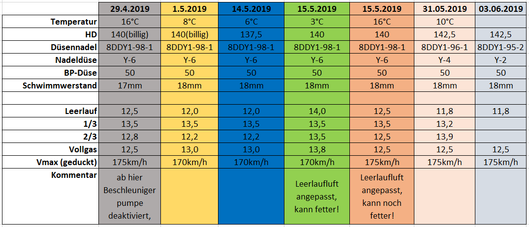 Vergasereinstellung_1