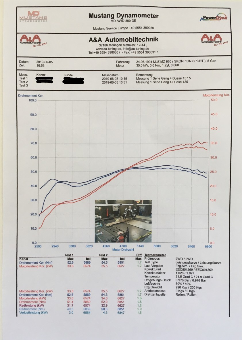 Mesprotokoll_geschwaerzt