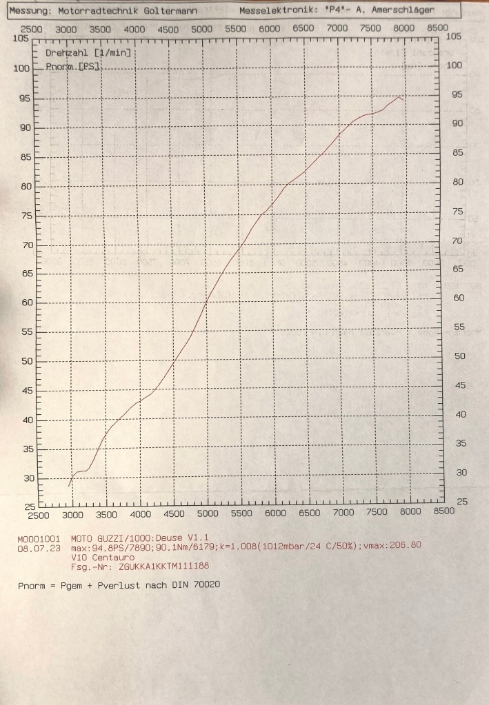 Moto Guzzi V10 Centauro Leistungsdiagramm